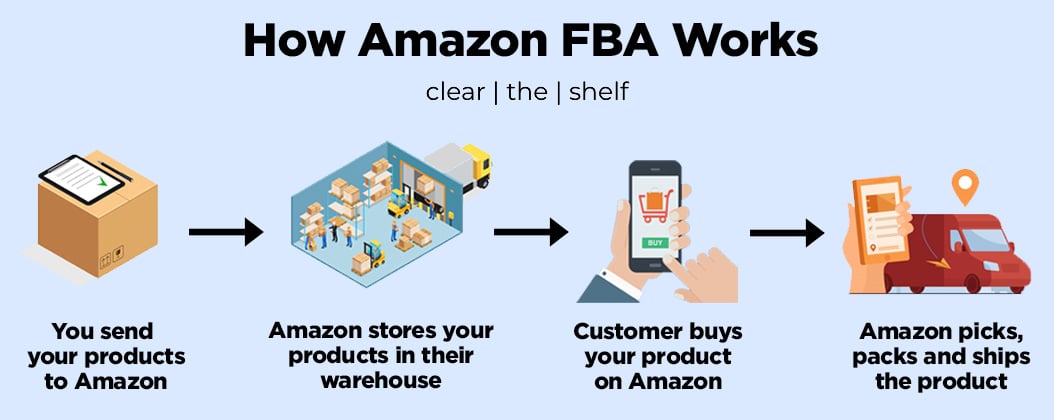 Amazon FBA screenshot 3