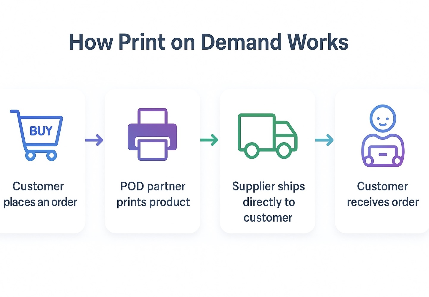 Print on Demand screenshot 1